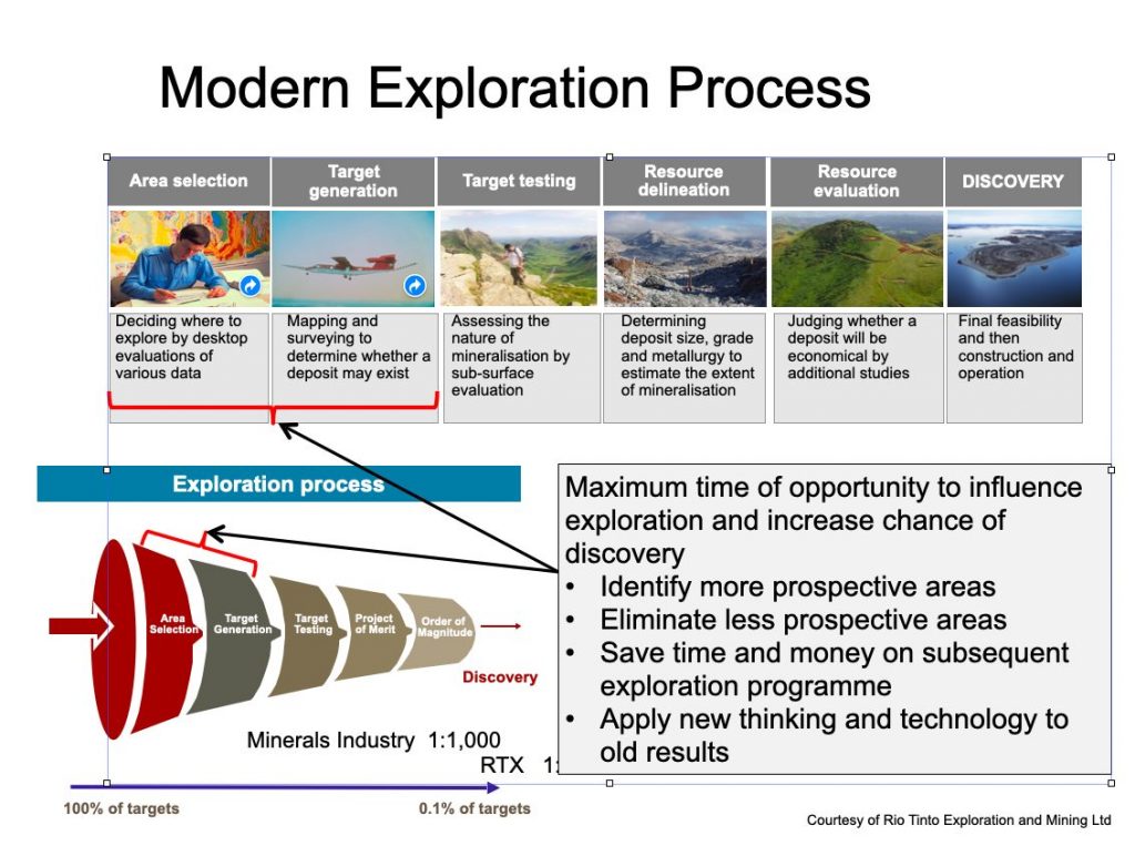 Modern mining exploration process